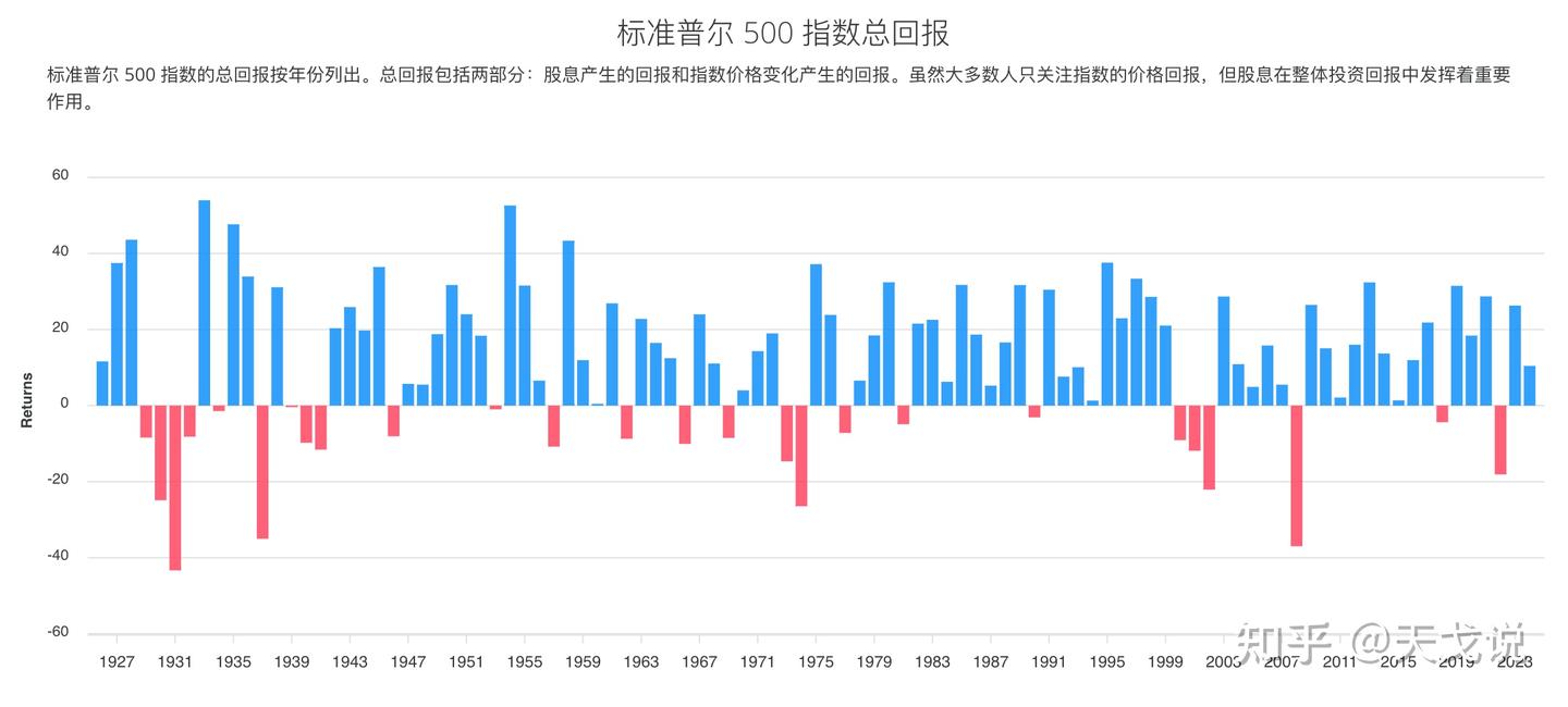 探索标普500 指数：挖掘美国股市的宝藏指南- 知乎