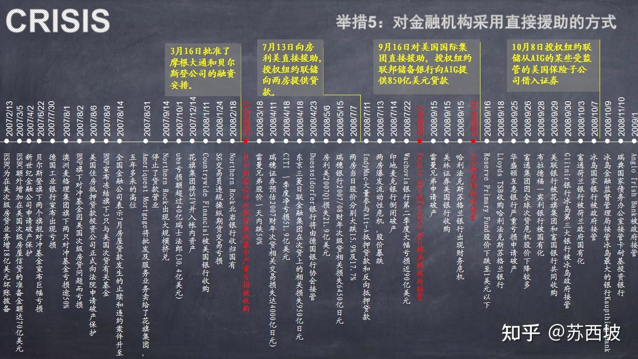 美联储怎么解决次贷危机- 知乎