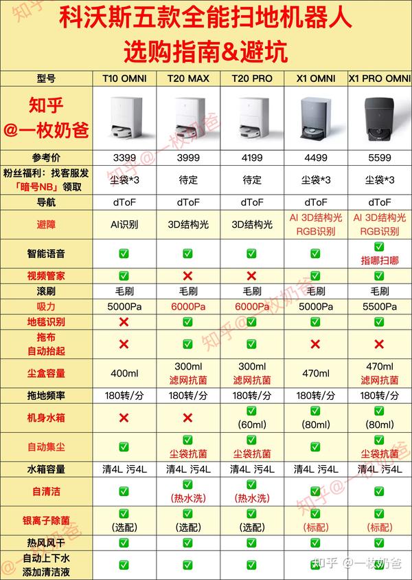 科沃斯型号对比表2020图片