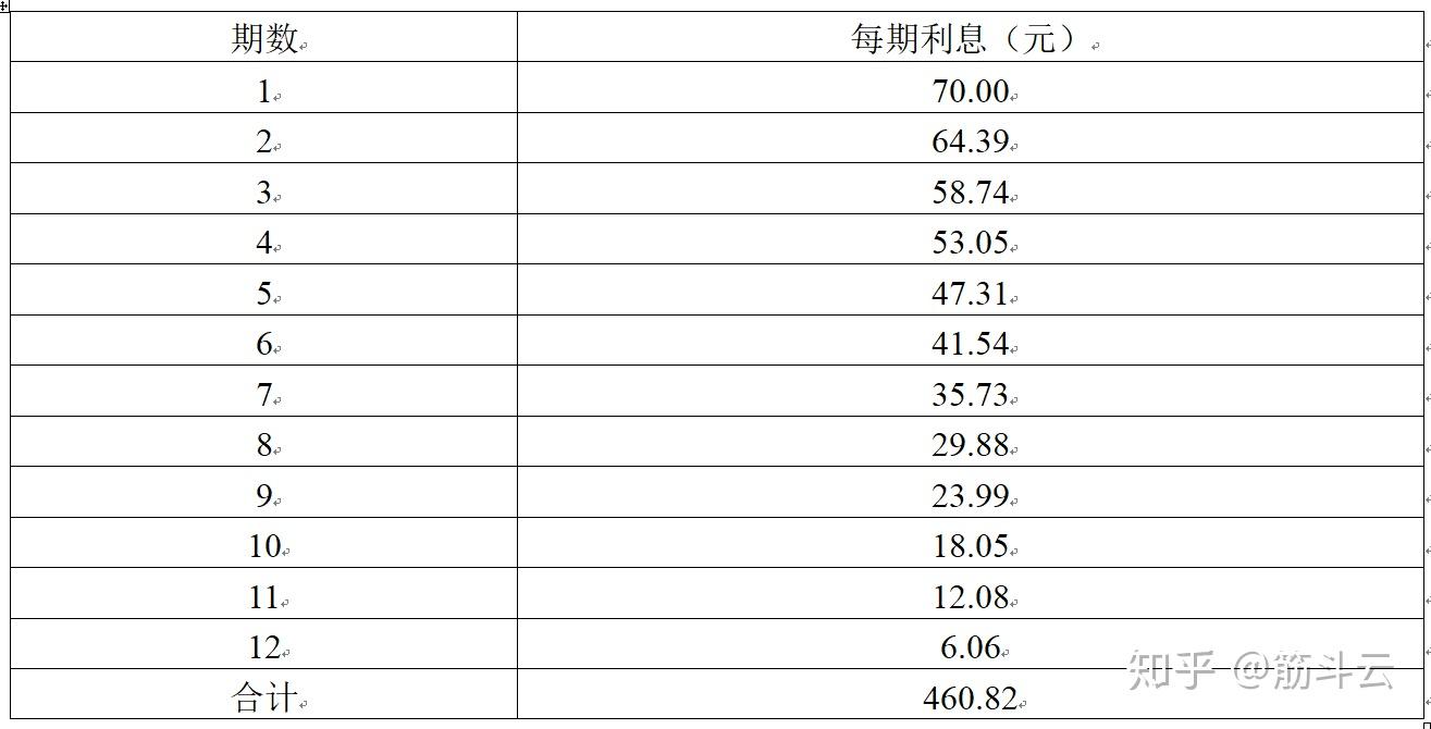 贷款利息怎么算、房贷的利息怎么算