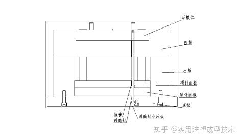 注塑模具之顶出机构(一) - 知乎