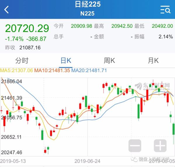 人民币贬值影响股市的四种路径_历史上人民币贬值对股市的影响_人民币贬值对a股的影响