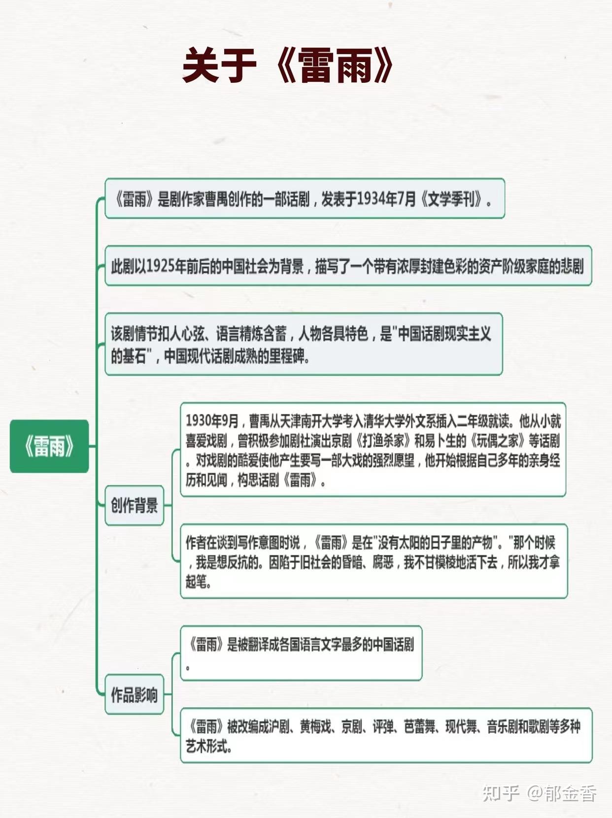 5张思维导图读完《雷雨》名著话剧书籍