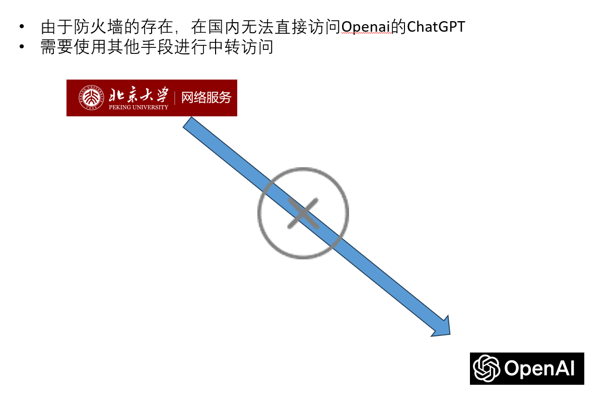 ChatGPT中转节点的搭建 - 知乎