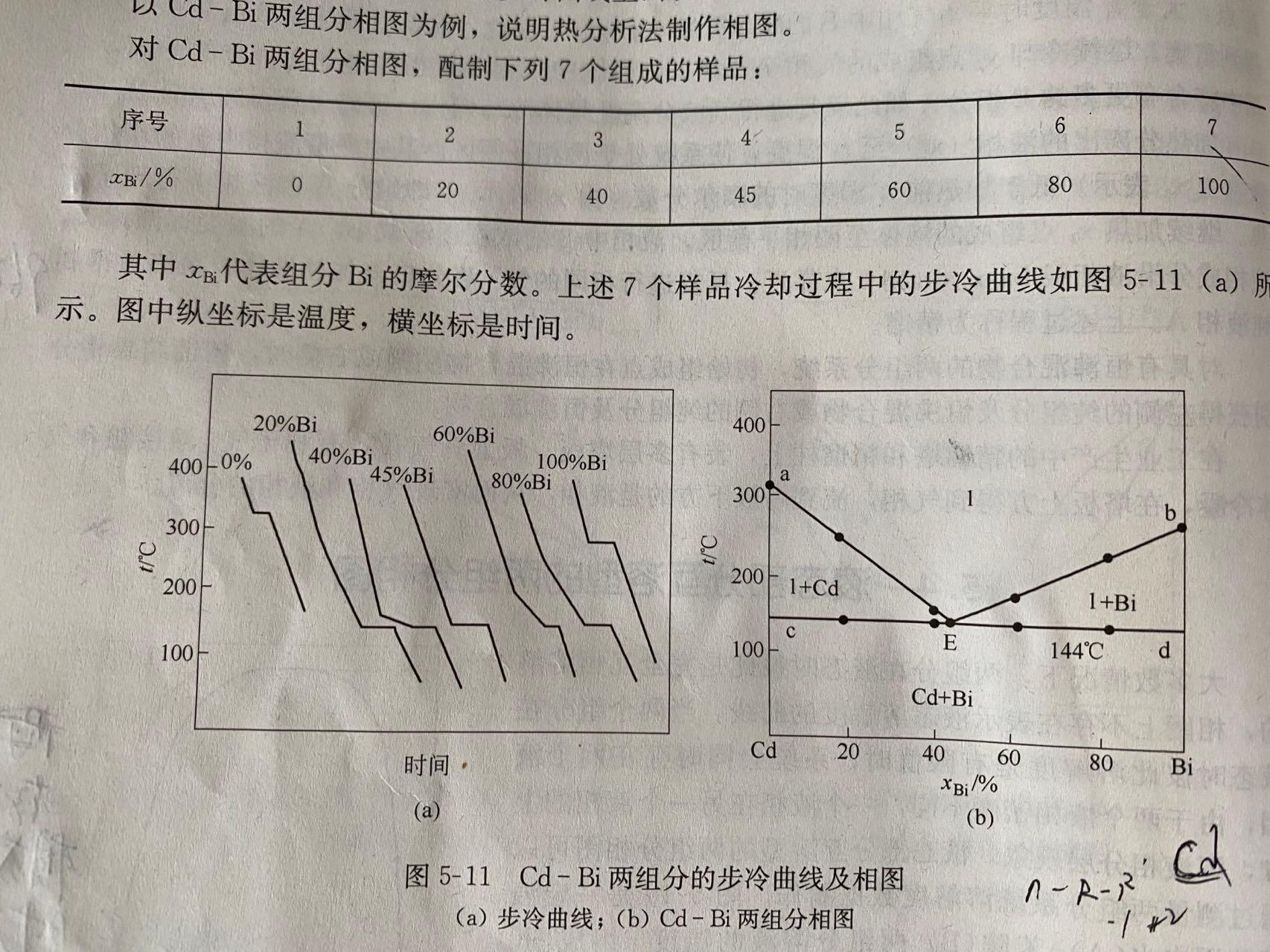 相图的总结 - 知乎