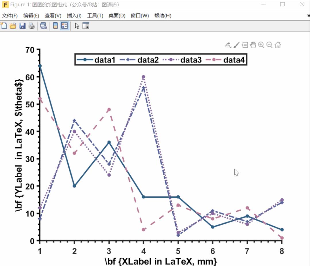 FigureBest v4 | 我用MATLAB一键自动美化出顶级SCI数据图 - 知乎