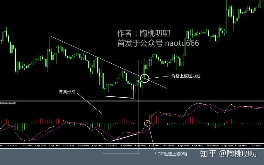 股票0轴线在哪里看图片