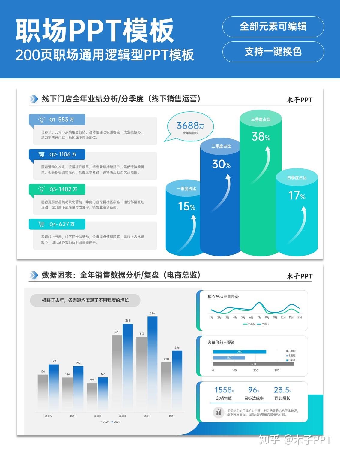 职场汇报PPT:领导会被你的汇报逻辑折服 - 知乎