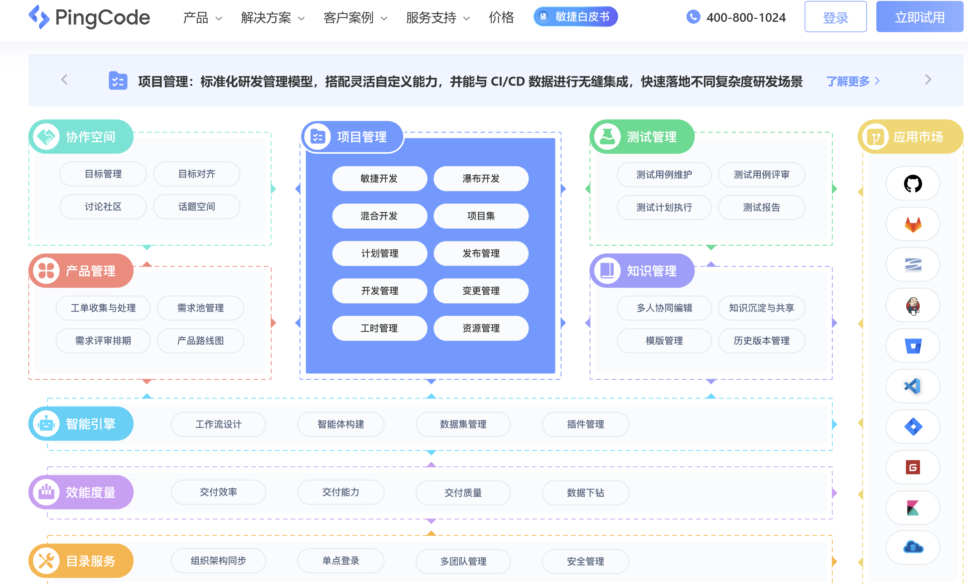2025年很适合中小团队的12款项目管理工具 - 知乎