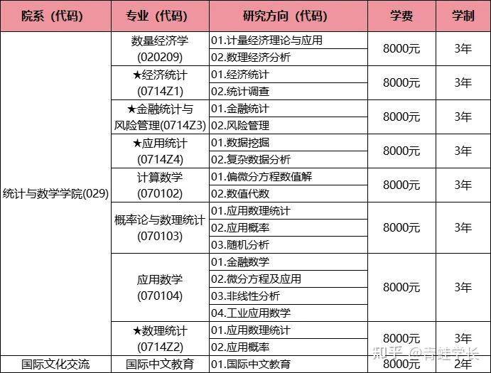 中央财经大学税务考研（中央财经大学税收学考研） 中心
财经大学税务考研（中心
财经大学税收学考研）《中央财经大学税务专硕研究方向》 财经新闻