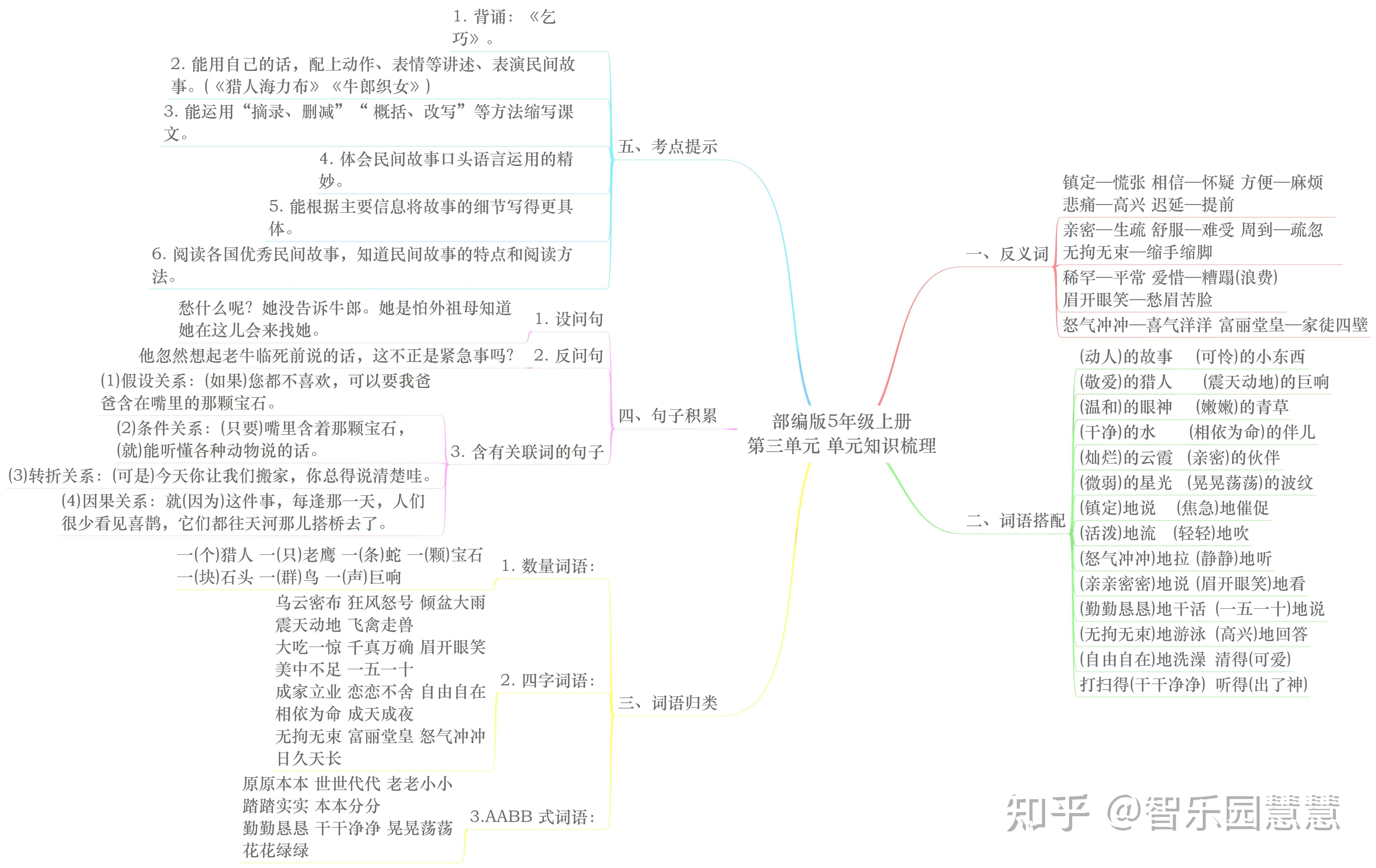 部编版五年级语文上册单元知识思维导图