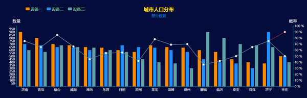 小白也可以玩转的炫酷大屏！(图9)