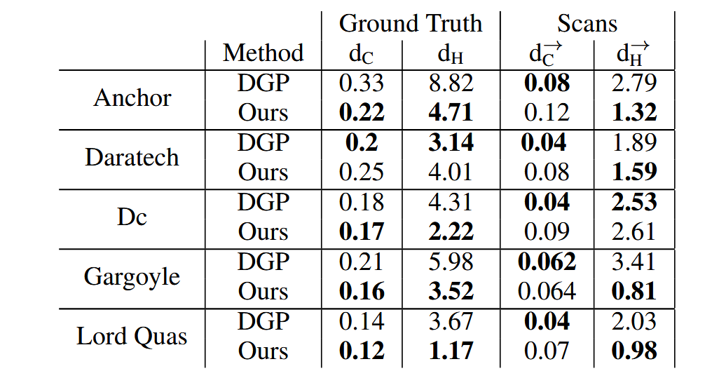 Implicit Geometric Regularization for Learning Shapes - 知乎