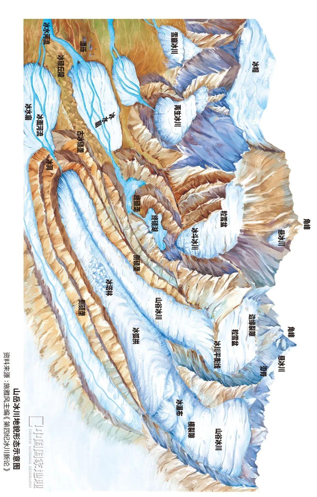 冰川地貌简图图片
