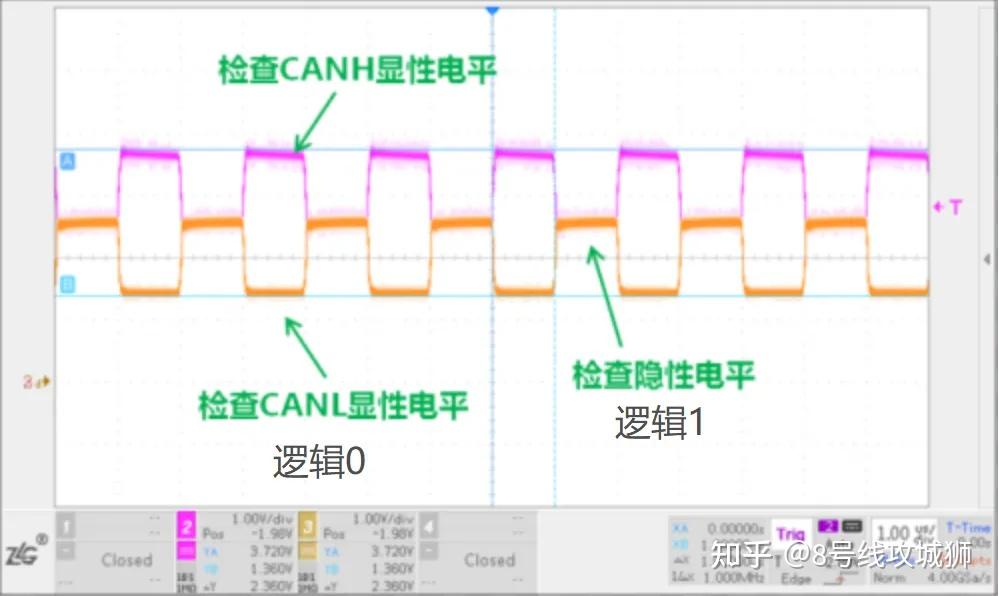 干货 