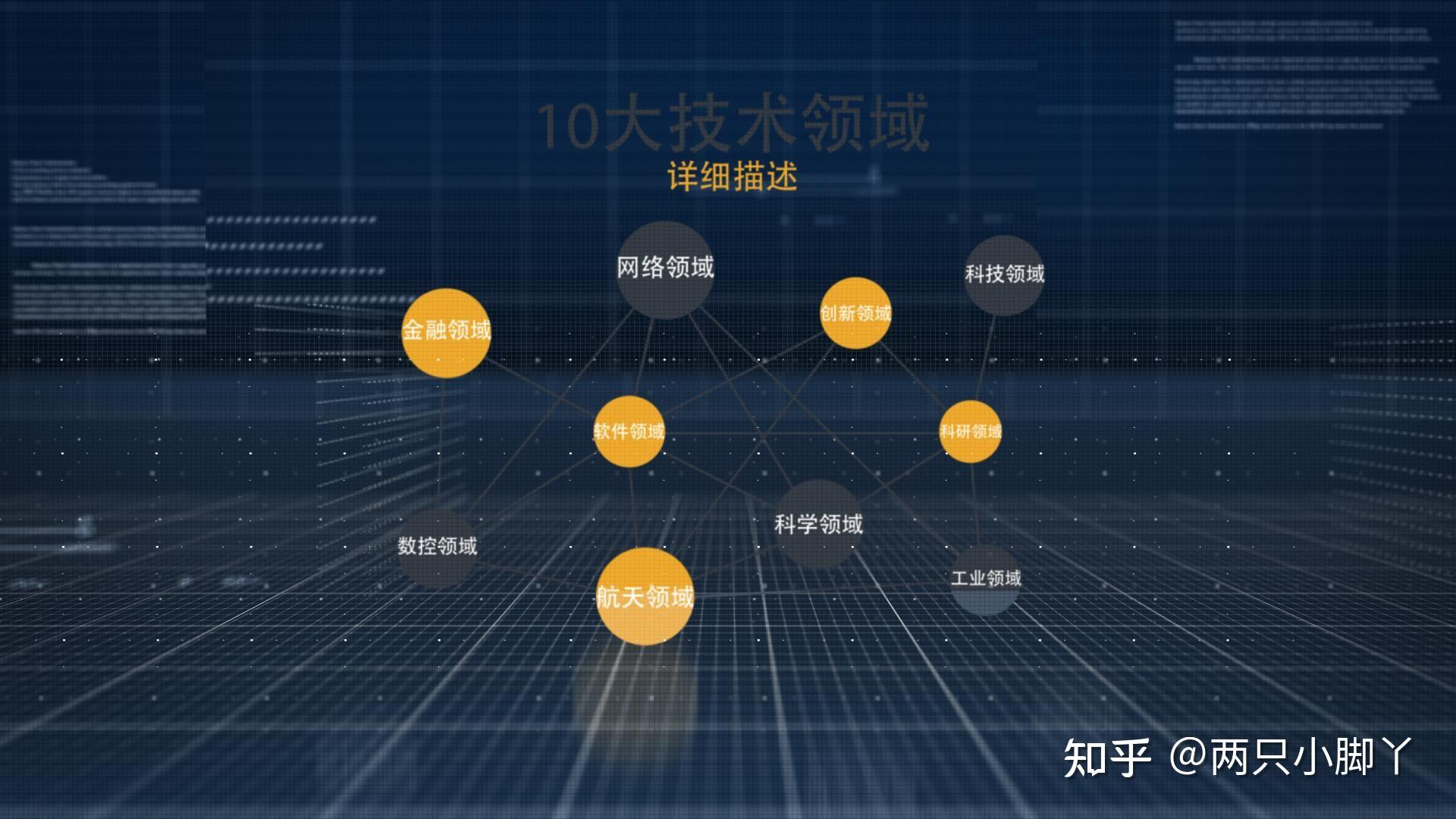 现代高新技术的分类有哪些有哪几大类