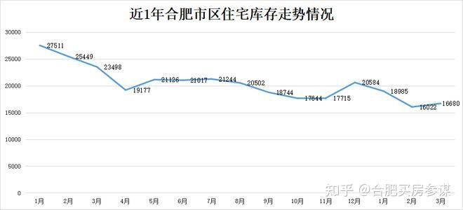 很抱歉合肥新站區買房沒有取消限購政策