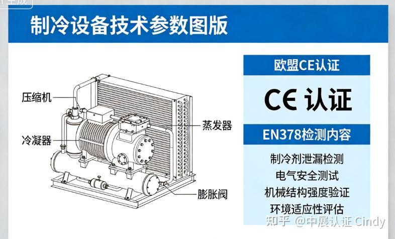 外贸手册：制冷设备欧盟CE认证- EN 378‌检测内容 - 知乎