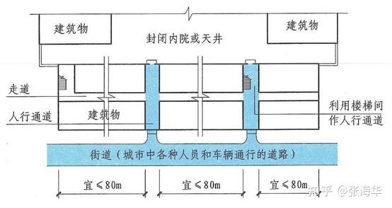 消防工程师考点总结消防车道
