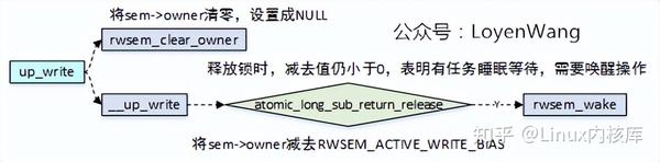 深入解析