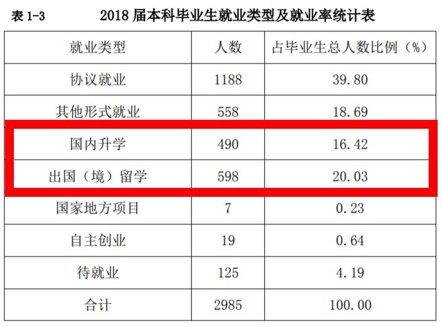 2023东北财经大学网络教育学院_奥鹏教育东北财经大学_大连东北财经大学