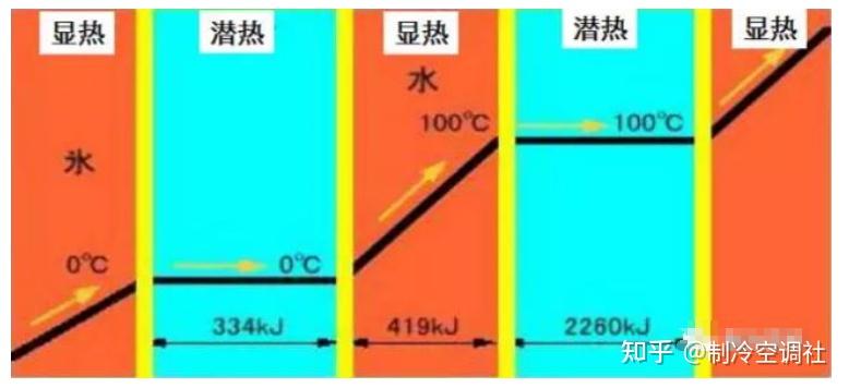 动图全解：制冷压缩原理、基本术语 知乎