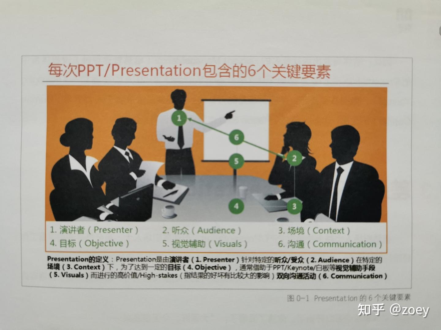 每次PPT都应该包含的6个要素- 知乎