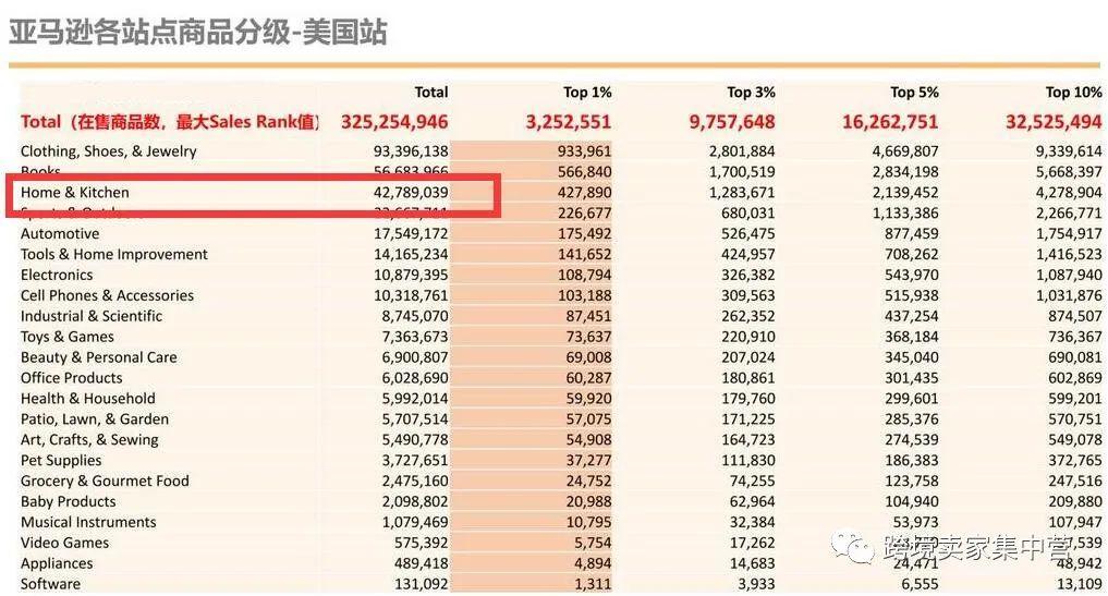 亞馬遜廚房類目的選品思路分析