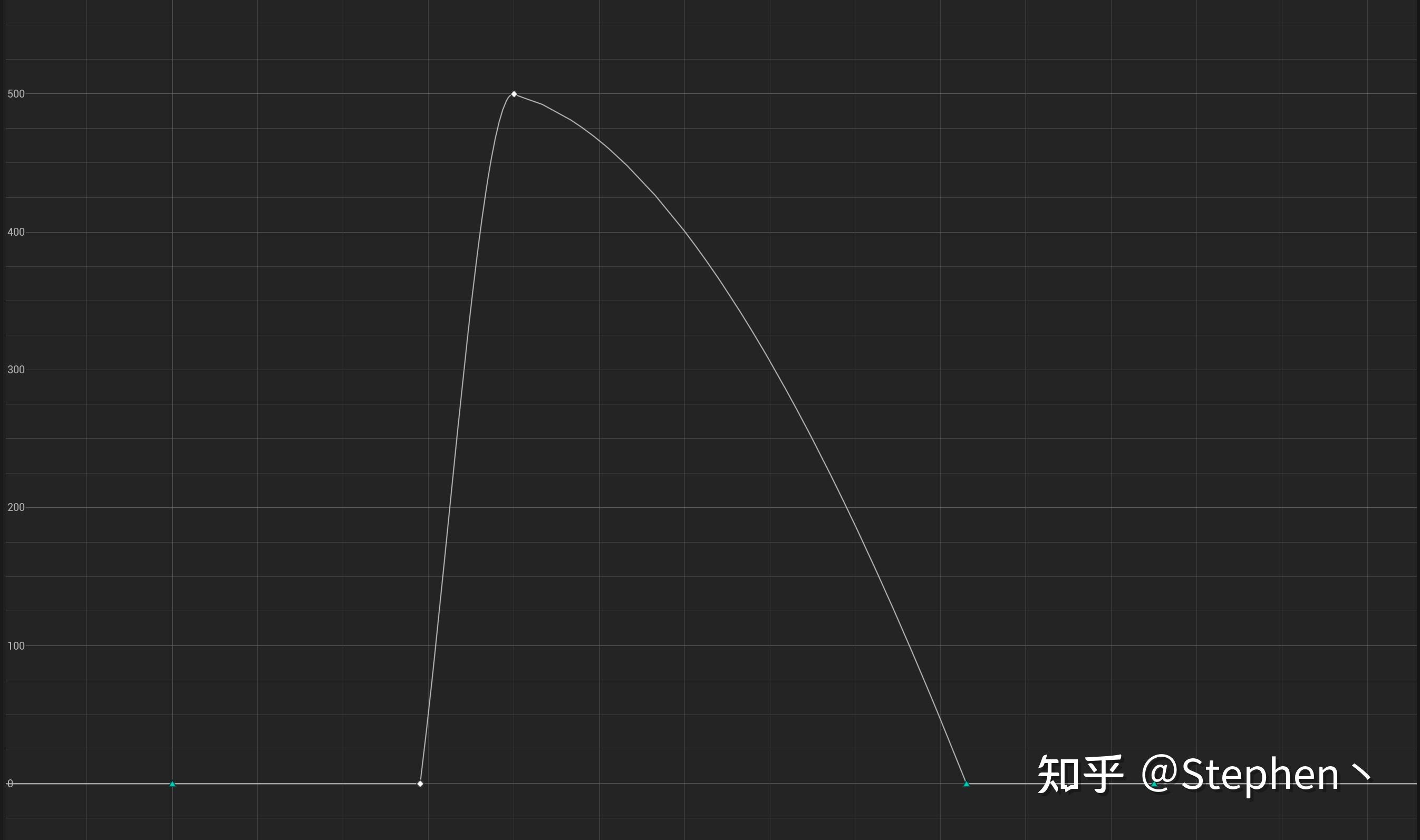 UE5 Climb Movement实践 知乎