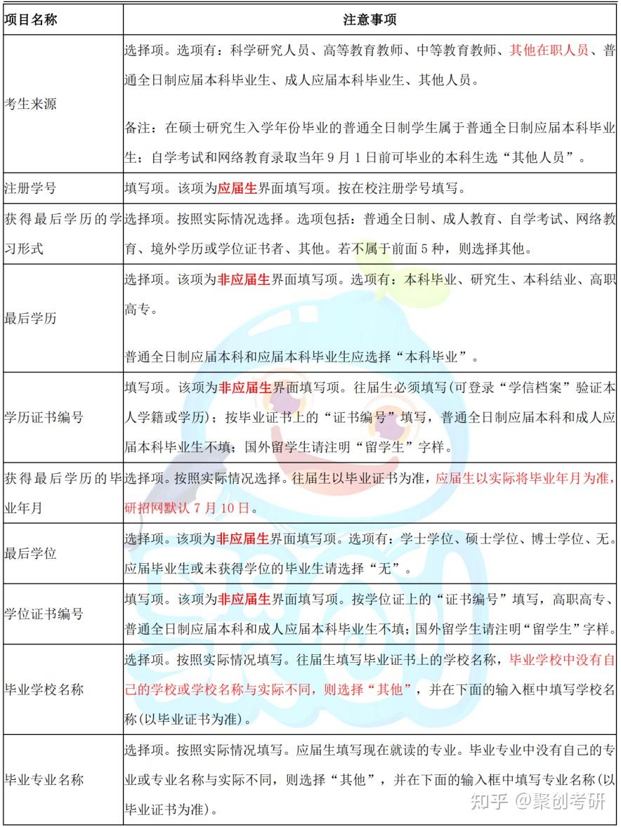 往届生考研需要银行流水吗 zhuanlan.zhihu.com