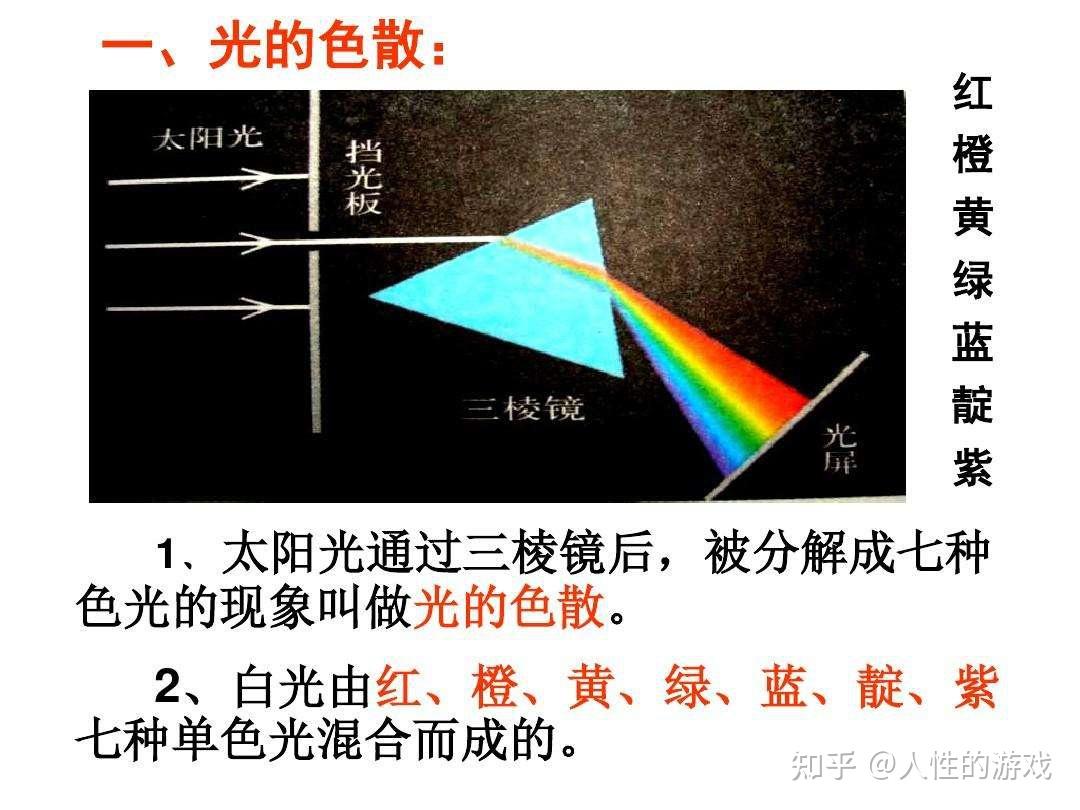 牛顿以及跟他同时代的人,用极大的兴趣对光学进行研究