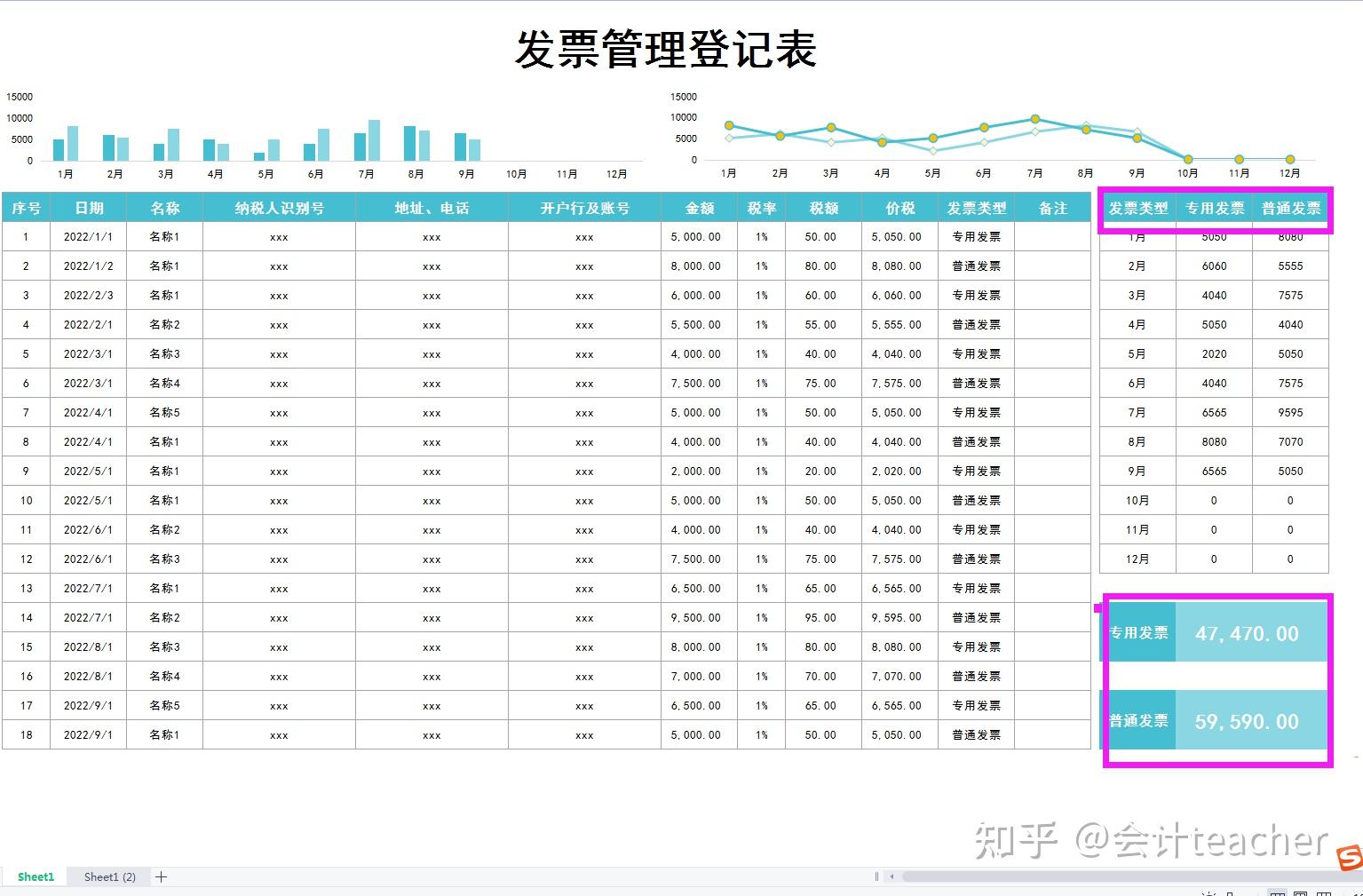 发票管理一团乱28套发票管理管理表格模板内设公式套用即可