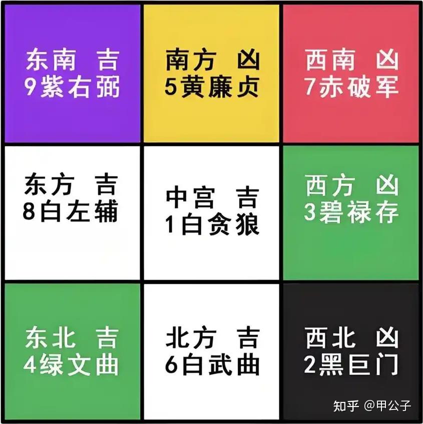 2026年九宫飞星如何布局 - 知乎