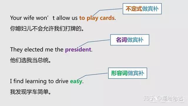 教你分清英語中的主語謂語賓語定語狀語補語和表語