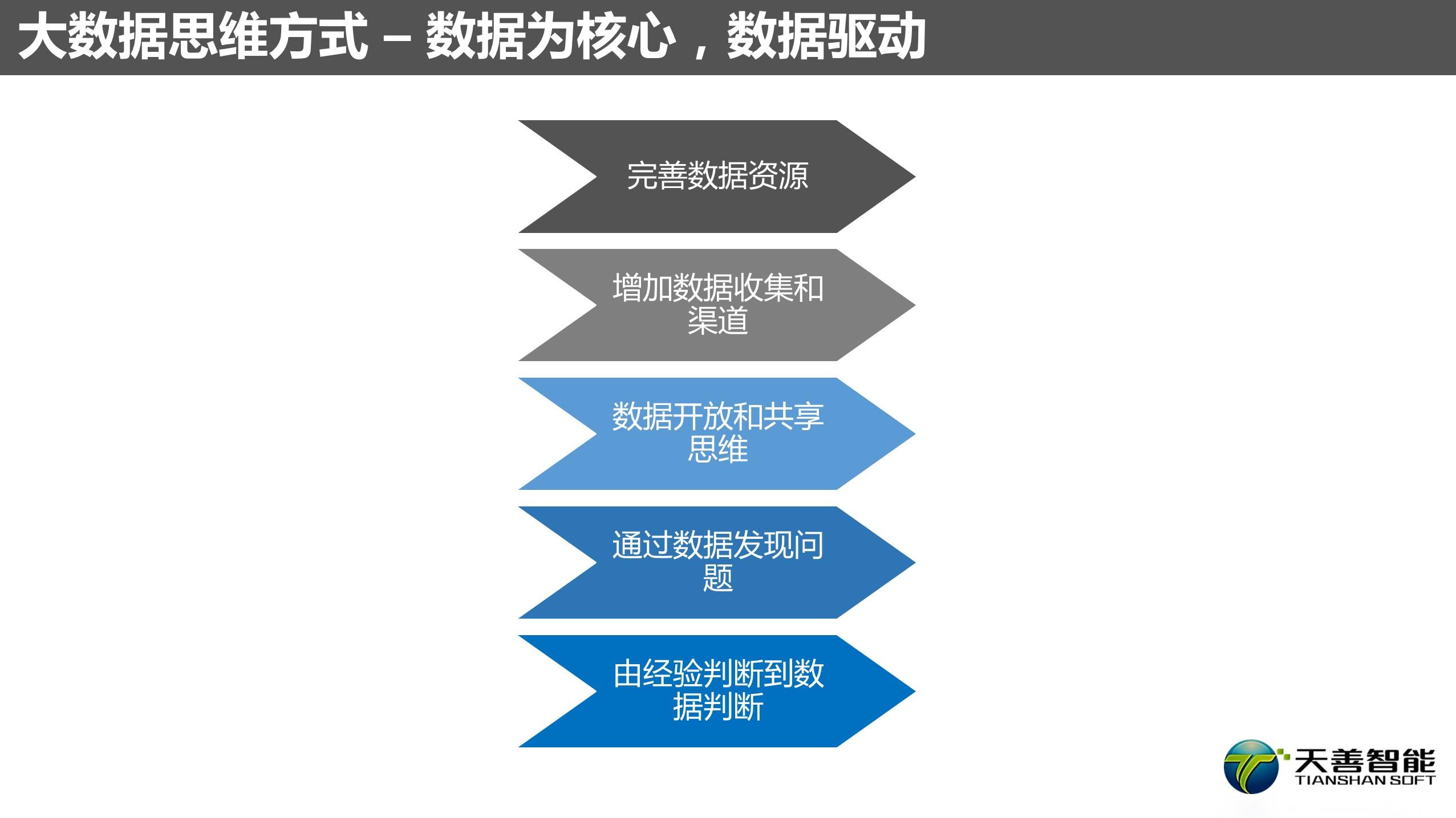 大数据思维与价值核心数据驱动和业务场景化