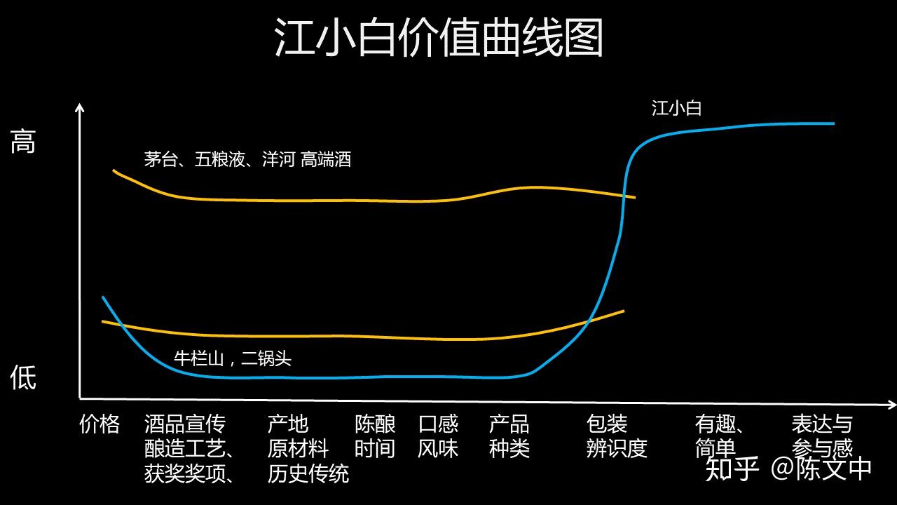 经典新读从特斯拉到江小白如何开创蓝海