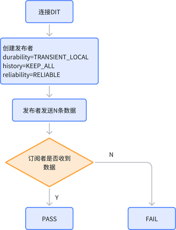 DDS只测这四项，就够了！(图3)