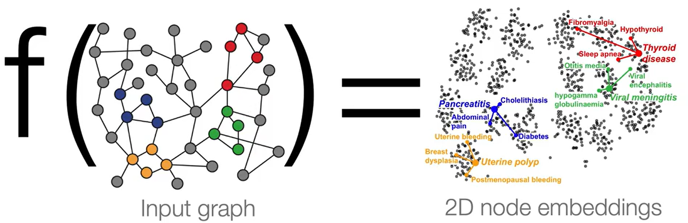 [论文学习]图卷积神经网络GCN与单纯复形神经网络Simplicial Complex Neural Networks (SCN) - 知乎