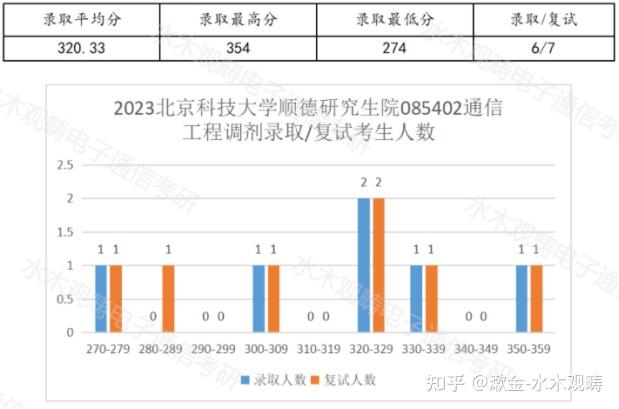 北京科技大学电子支付平台(北京科技大学电子支付平台pay)