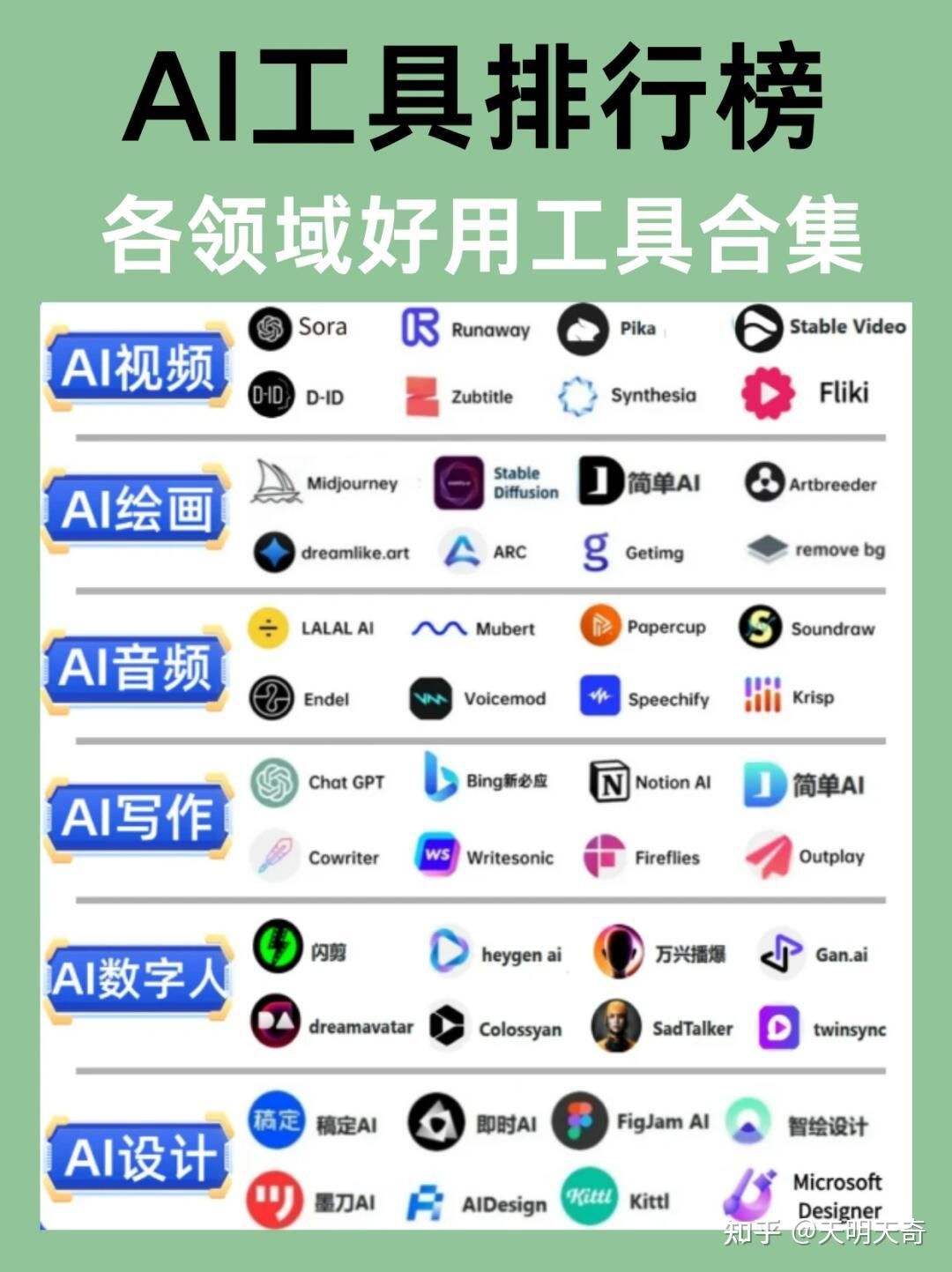 各领域好用AI工具合集！看这一篇就够了 - 知乎