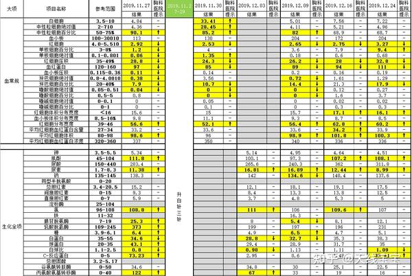 和老爸一起对抗肺鳞癌 战斗了一年半 您长眠 我长念 知乎