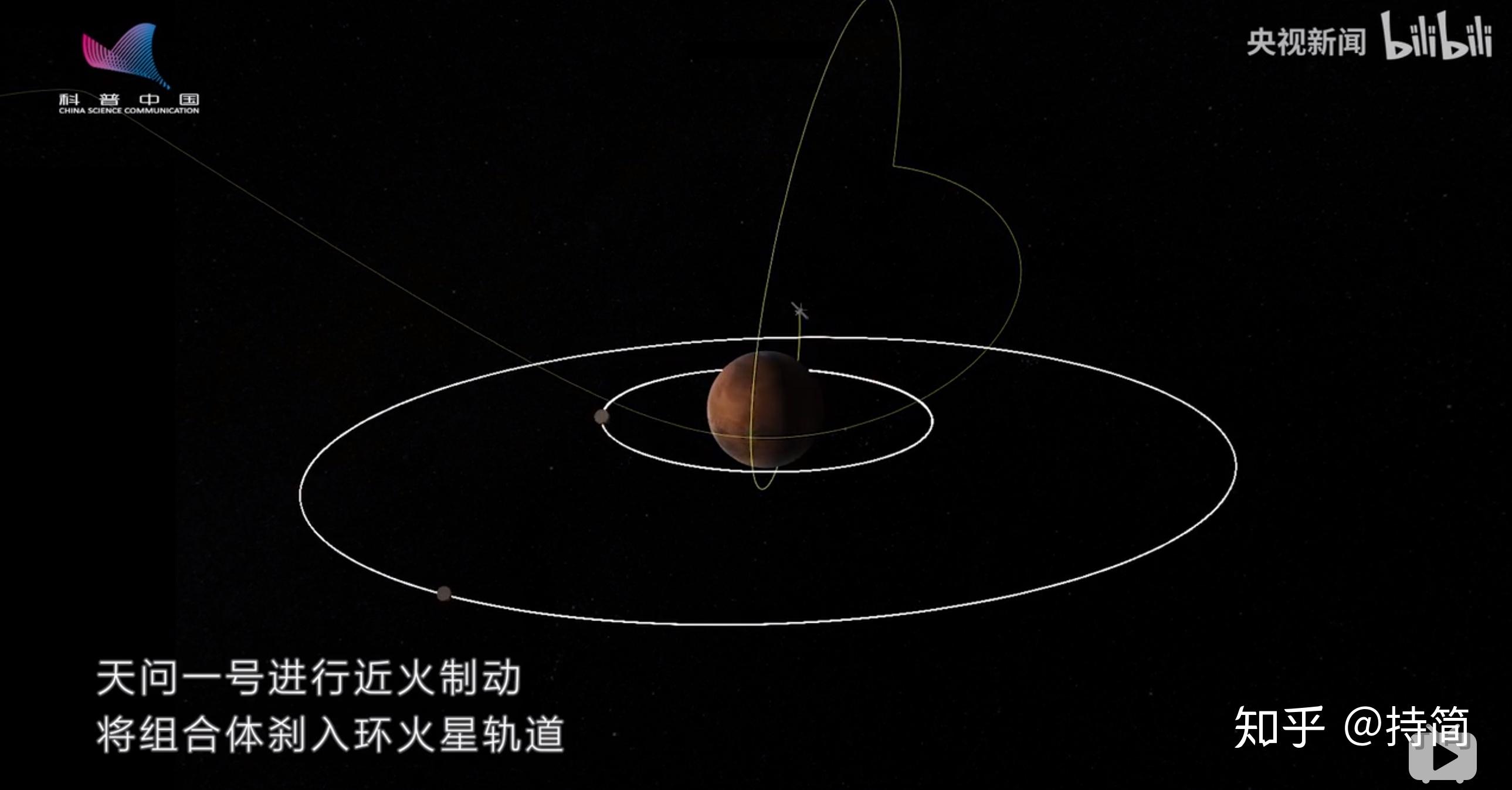 天问一号到达火星需要经历怎样的变轨过程