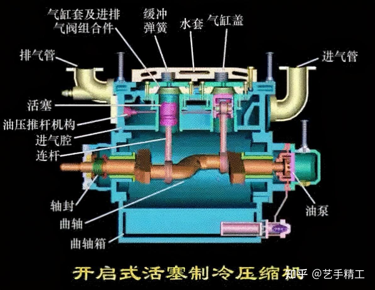 轴流压缩机结构图图片