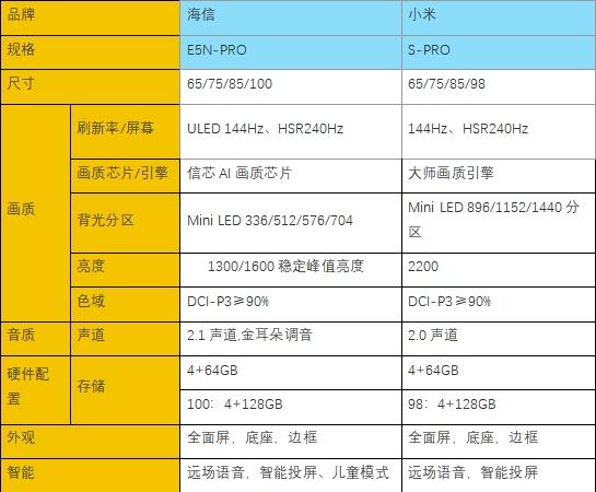 miniled电视横评谁是2024miniled电视首选口碑王含海信小米评测
