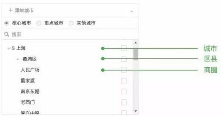 朋友圈本地推广广告投放后效果如何?