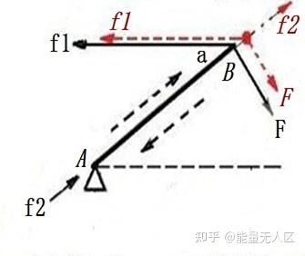 双作用力规律的物理实验求证 知乎