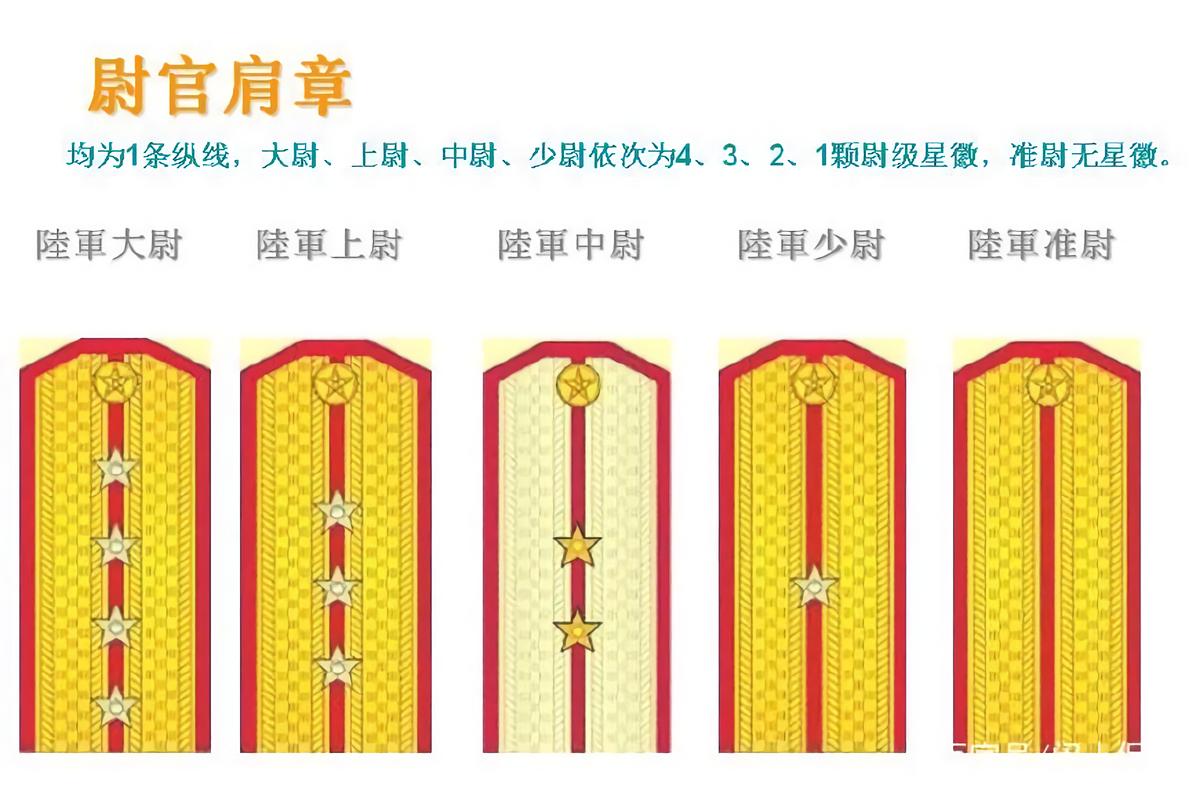 中国人民解放军军衔制（1/2）：55式军衔 - 知乎