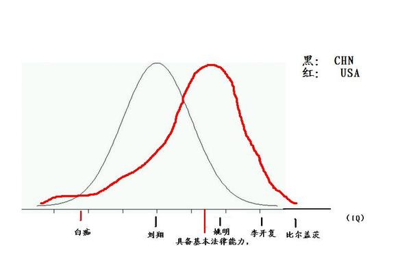 两张图看懂我国的科技经济发展前景 知乎