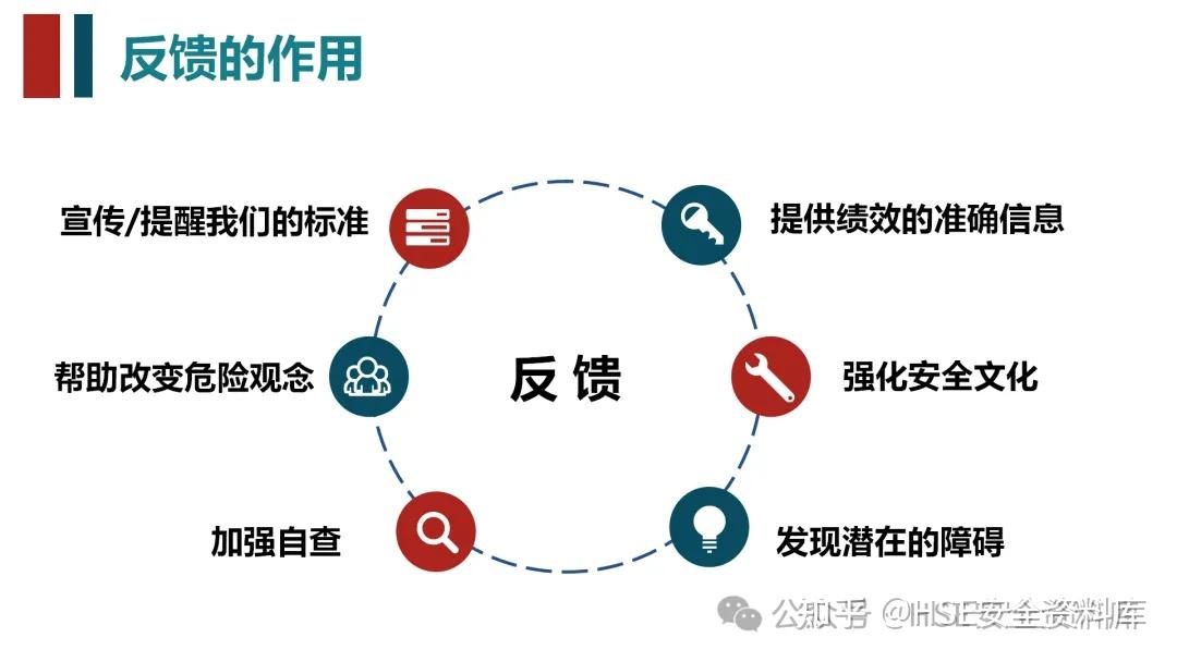 PPT |【课件】BBS安全行为观察培训(100页) - 知乎