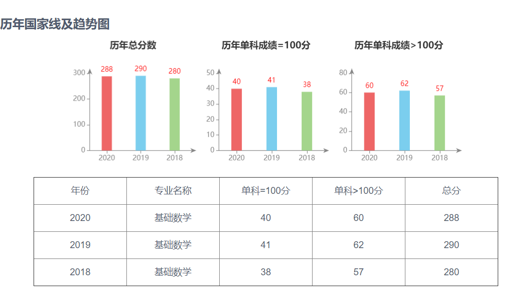 山西大学基础数学专业研情分析632数学分析833高等代数解密